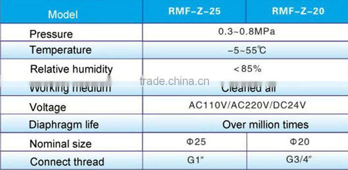 Pulse Solenoid valve