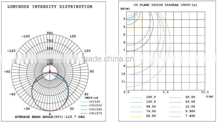 20w IP66 led tri-proof light with 5years warranty