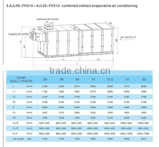 AOLAN combined dew point indirect industrial air cooler 5000m3/h to 2000m3/h air flow