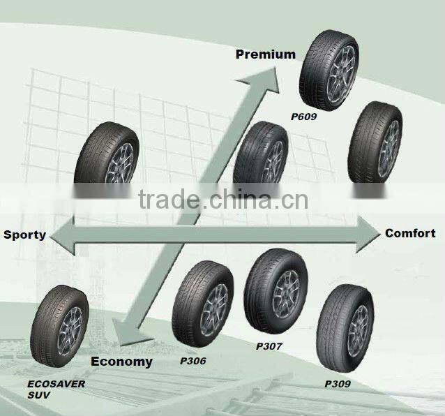 car tires 205 50 17