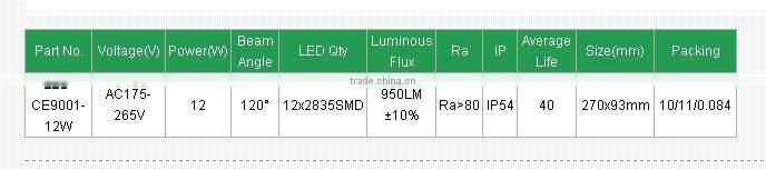 Hexagon socket screw 10w 230v surface mounted led ceiling light