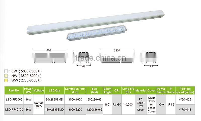 IP65 1200mm 36W led waterproof lamp fixture with Sensor