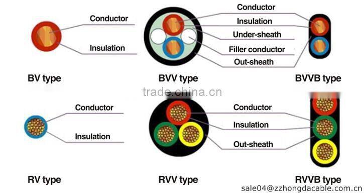 0.6/1KV multi-core pvc shield electric wire cable braided cables electric wire