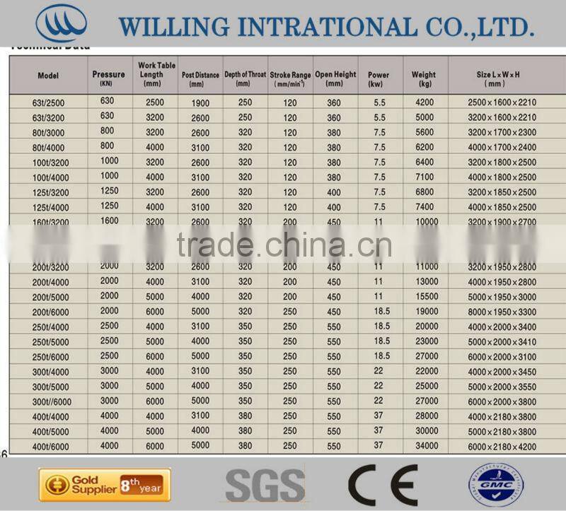 fill automatic hydraulic sheet metal cutting and bending machine