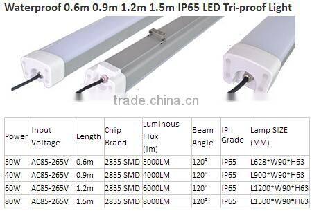 unique design high lumen factory price LED tube, ip65 led tri-proof light