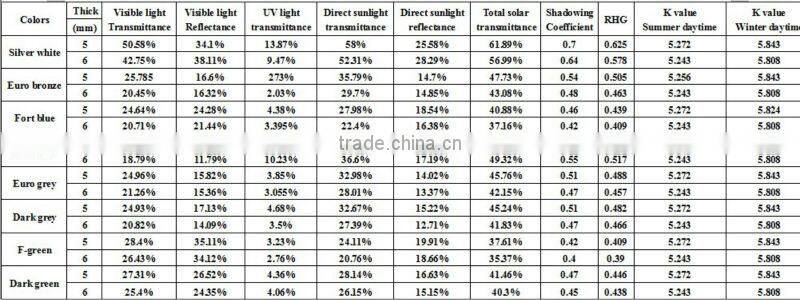5mm decorative golden bronze reflective sheet glass for building
