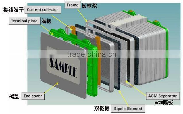 High-alkali Super-fine fiberglass, raw material for AGM separator