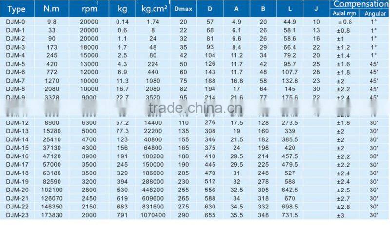 flexible transmission rigid shaft disc coupling
