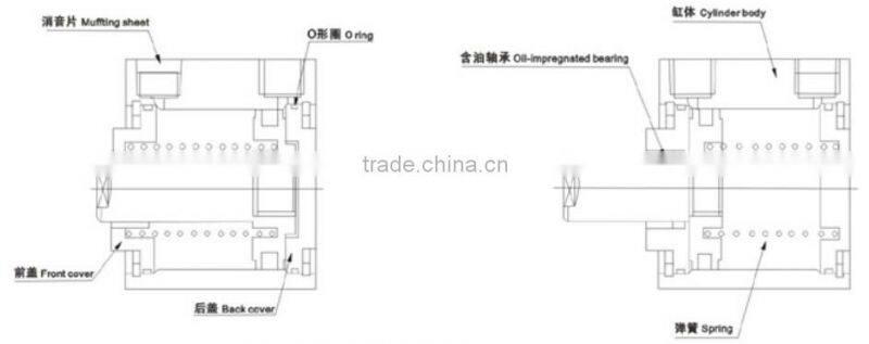 SDA Series thin type compact pneumatic cylinder
