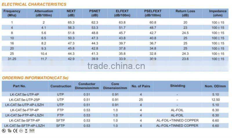 ALIBABA SUPPLIER UL AND CE APPROVAL CAT.5E DATA CABLE