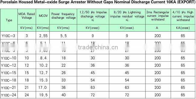 Specialized production metal-oxide lightning arrester in China factory