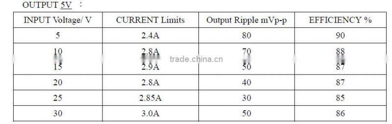 4 ports Wide Range DC Input Gigabit DIN Railed POE Injector