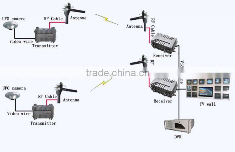 Long Range Wireless FM video Transmitter