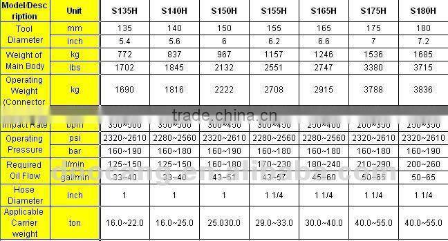 hydraulic rock hammer/breaker,chinese construction equipment manufacturers
