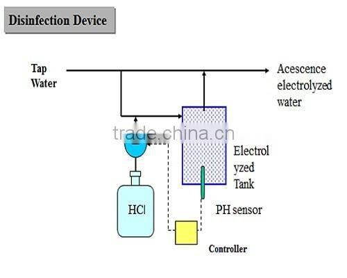 PD5100A01 diaphragm pump for chemical machine made in Japan