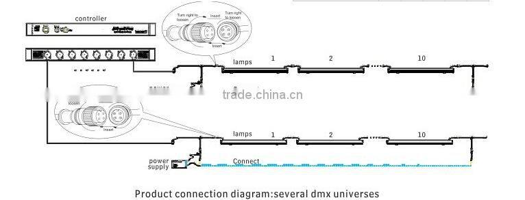 highest quality dmx rgb smd 5050 digital tube outdoor or indoor