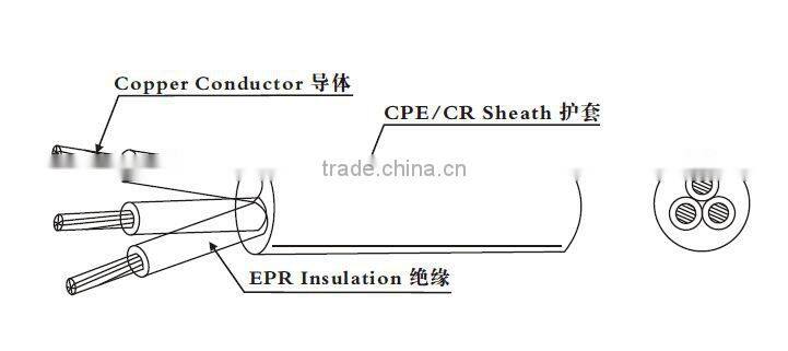 China CCC PVC sheath IEC 52 53 57 RVV china pvc cable
