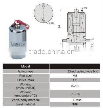 compact solenoid valve for dental equipment