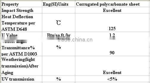 competitive corrugated PC sheet,PC corrugated sheet extrusion line,hot sale pc sheet