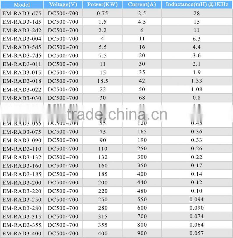 frequency converter parts 22kw input AC choke
