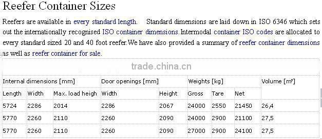 20'RF40RF Reefer Container to Colombo Sri Lanka