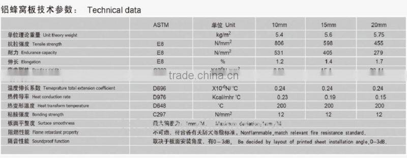 curtain wall aluminum honeycomb panel factory