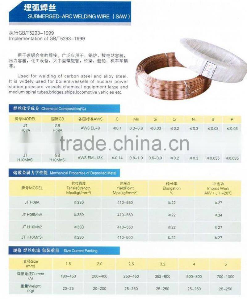 gas shielded solid welding wire