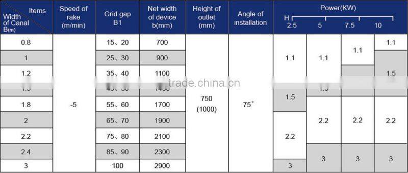 FHG series coarse screen cleaning devices for solid liquid separation