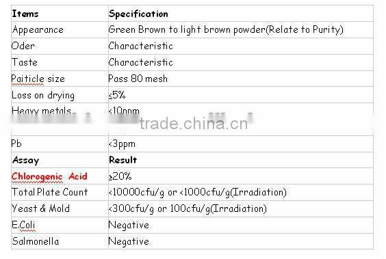 GMP Certified Factory Supply Natural Eucommia Leaf Extract