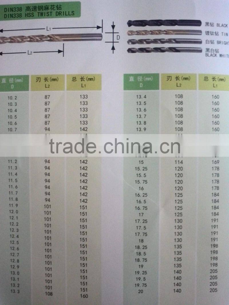 factory price straight shank hss twist drill bit for metal