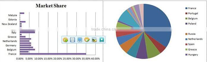 with price for garden tractor pto driven shredder wood chipper