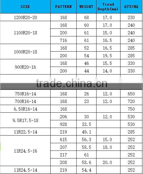 cheap semi truck tires dunlop truck tires 215/70r17.5 14.5r20 11r22.5 315/80R22.5 295/75r 22.5 for sale