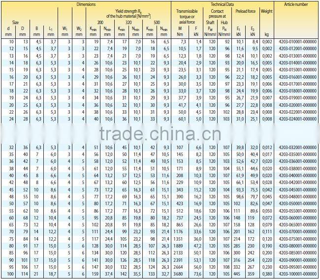 RLK 300 EXpansion Device Sleeve Individual Clamping Connections