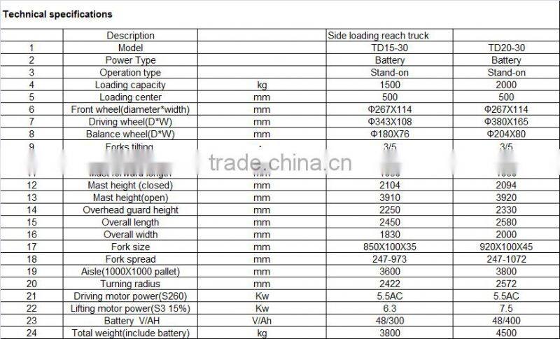 2 ton side electric forklift side load forklift battery