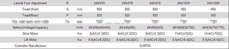 2 ton four wheels Counter balance electric forklift Truck
