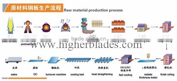 Wear resistant steel plate