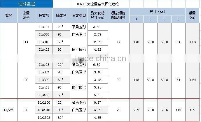 Stainless steel Fine atomizing effect spray gun