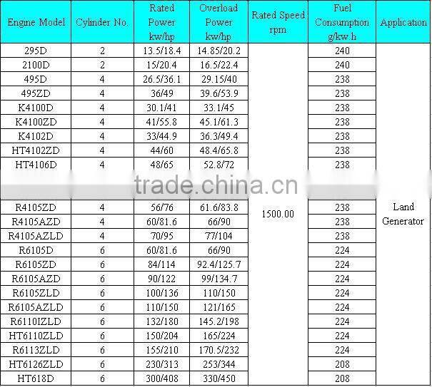 6-Cylinder Water Cooled Diesel Engine 150hp