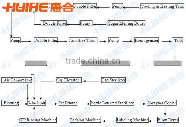 milky tea production line