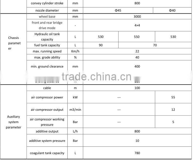 Tunneling and mining used high quality concrete spraying system