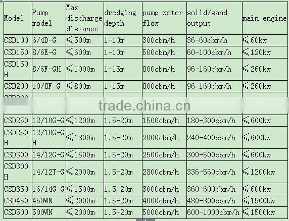 desilting equipment for river and lake dredge for sale