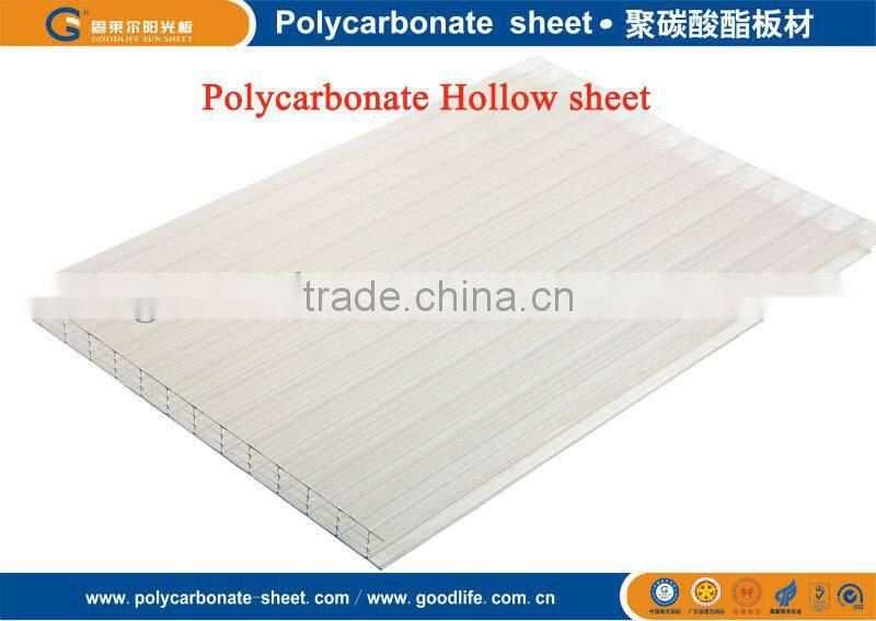 polycarbonate price