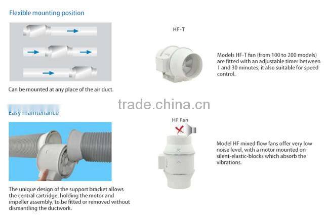 5 inch In Line Extractor Fan for Hydroponic Grow Room Tent