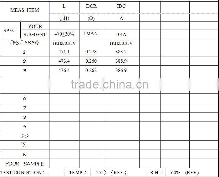 Ferrite core toroidal transformer inductor for power supply car navigation