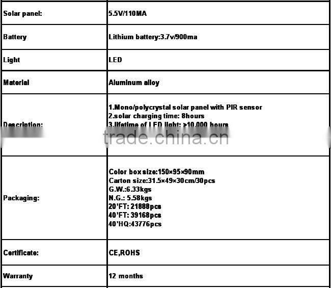 Solar motion light in garden/solar power sensor light HRS-8001A-02