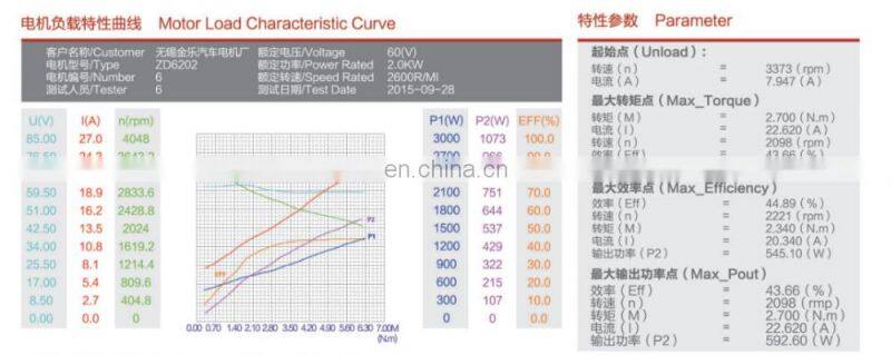 carbon brush 72volt 2000w dc motor