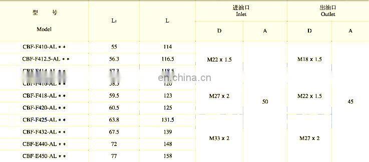 Hefei Changyuan Fuxin Gear pump CBF-F432-ALP CBF-F440-ALP CBF-F412.5-ALH CBF-F420-ALH