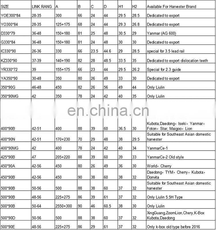 Spare Parts for Kubota Combine Harvester Rubber Tracks
