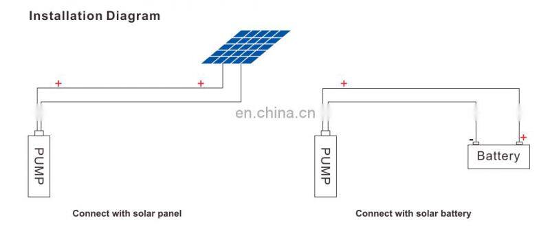 3LCII 1.1 kw submersible deep well pumps solar power