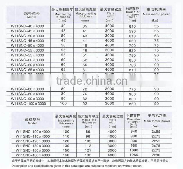 hydraulic plate rolling machine